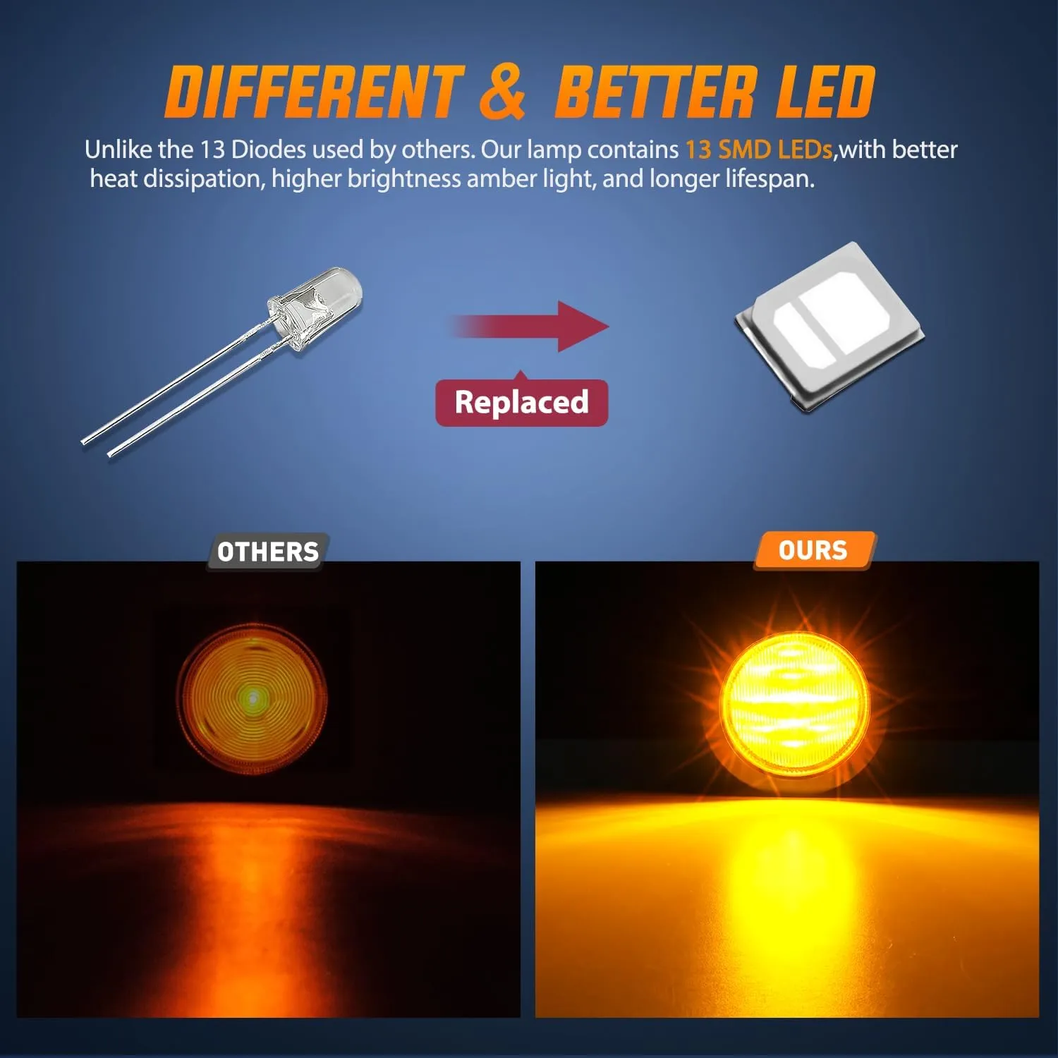 2.5 Inch Amber 13 Leds Round Marker Clearance Light (Pair)