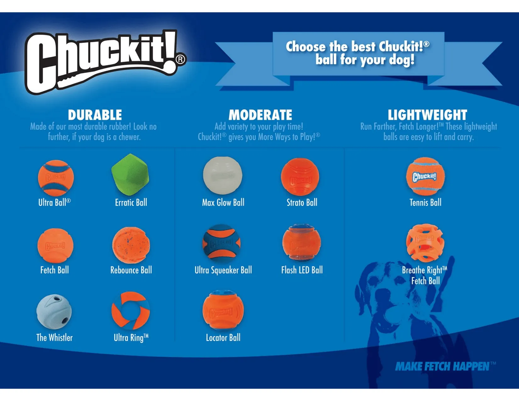 Chuckit! Fetch Medley 3 pack